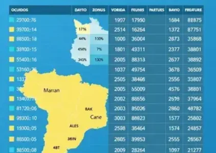 Últimas noticias de Dourados