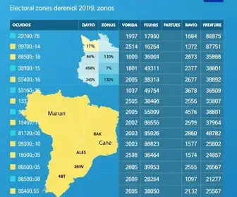 resultado da votação em Dourados