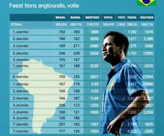 apuração em Dourados
