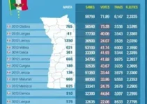 resultados das eleições presidenciais Dourados 2026