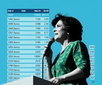 Glória de Dourados (MS) resultados da votação para presidente