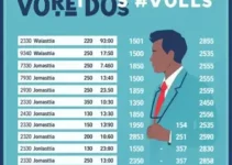 votação em Dourados