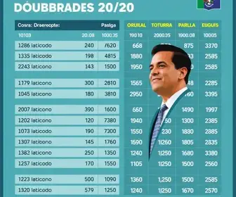 votação em Dourados MS