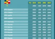 votação em Dourados