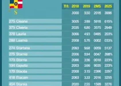 Últimas noticias de Dourados