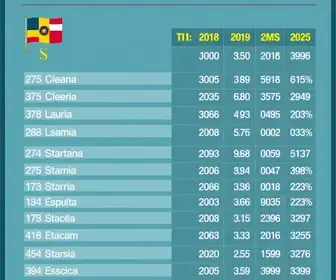 votação em Dourados