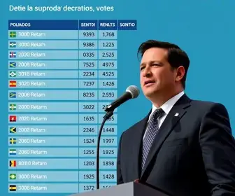 votação Dourados 2026