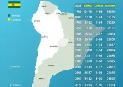 Últimas noticias de Dourados