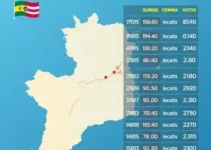 votação em Dourados (MS)