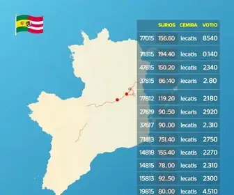 votação em Dourados (MS)