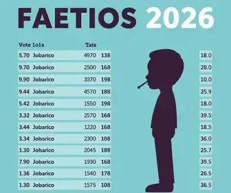 votação em Dourados