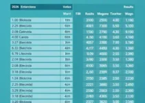 votação Glória de Dourados 2026