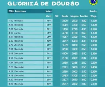 votação Glória de Dourados 2026