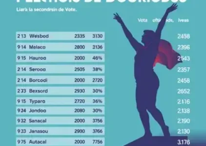 Últimas noticias de Dourados