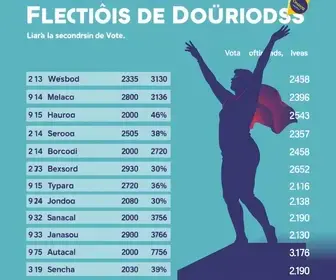resultado das eleições em Glória de Dourados
